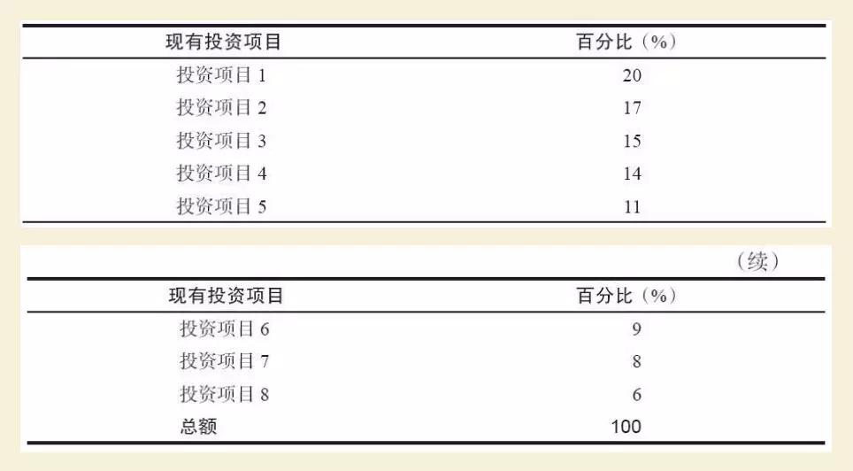 鍒涗笟濡備綍鑾峰緱璐典汉鐩稿姪,鍒涗笟鎬庝箞鎵嶈兘閬囧埌璐典汉