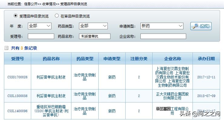 利妥昔单抗发展前景,利妥昔单抗属于哪一类生物制剂