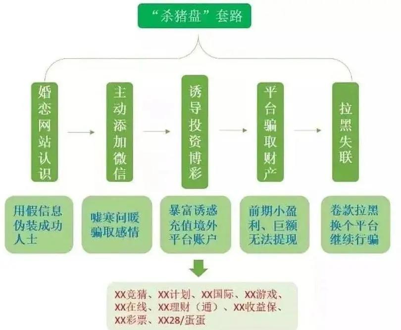 东营公安提示防骗图片,警惕多人已中招