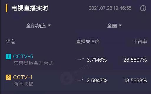 东京奥运开幕式节目回顾,东京奥运开幕式时刻