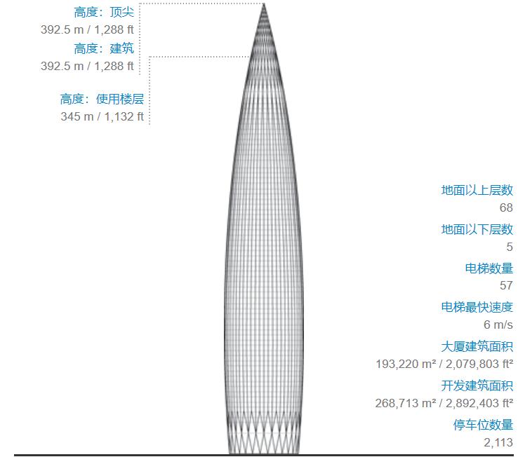「华润超高层建筑作品」广西第一深圳第三高摩天大厦，项目赏析