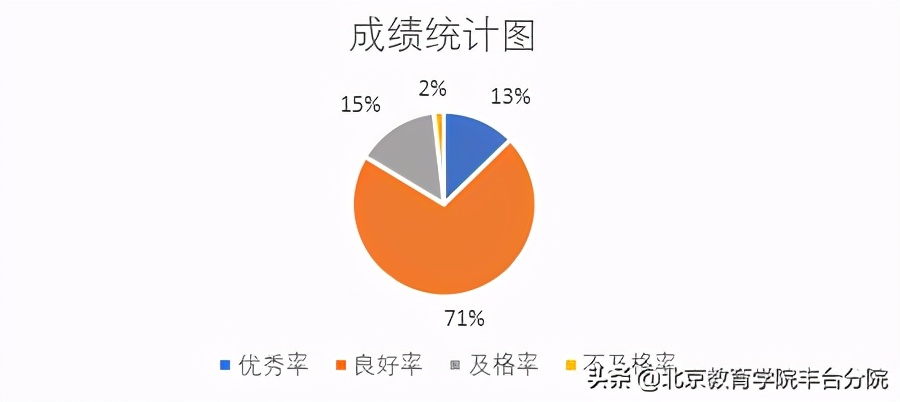北京市中小学体育教师技能考核,2023年教师体育专业能力测试