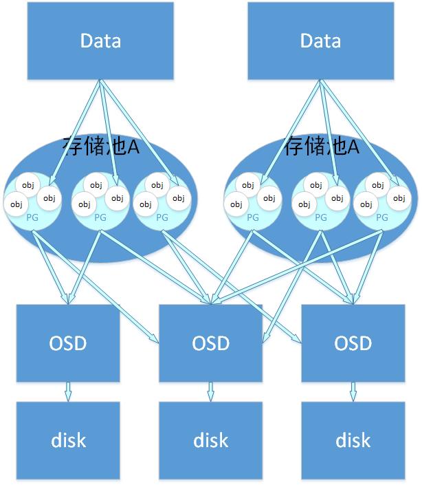 海云捷迅助力四川凉州医共体上云，为“健康中国”添砖加瓦