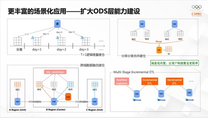 阿里云核心技术研究,阿里云平台技术分享