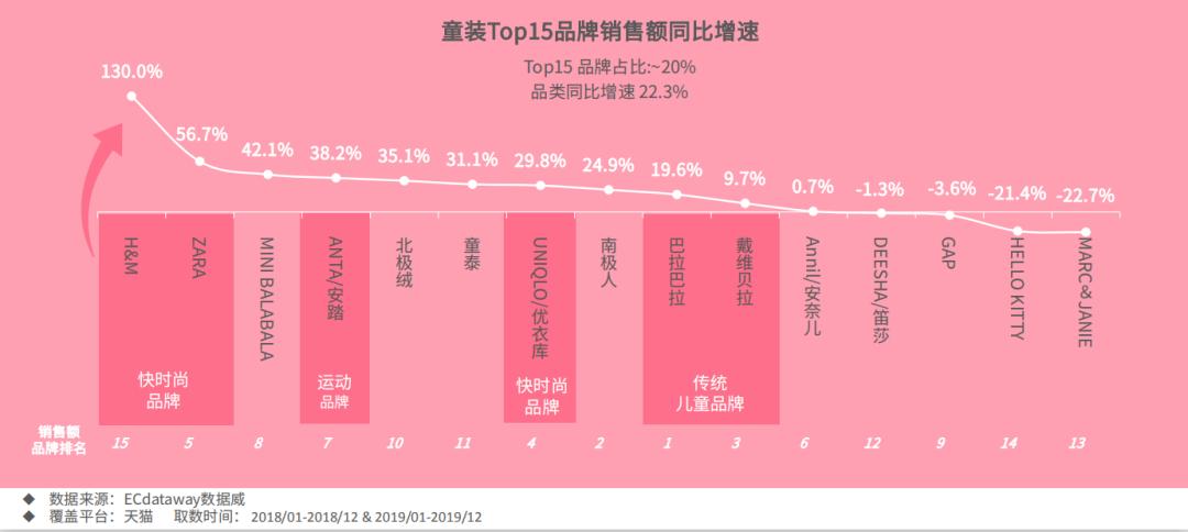 2019年母婴行业发展趋势,母婴行业分析市场与未来机会