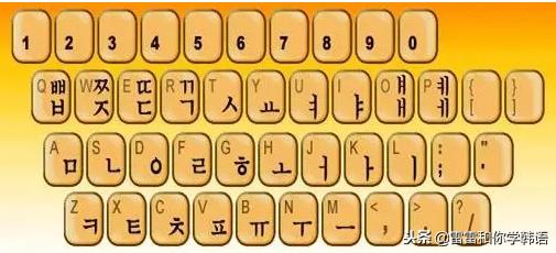 如何在电脑上输入韩文,电脑上的韩文怎么打出来