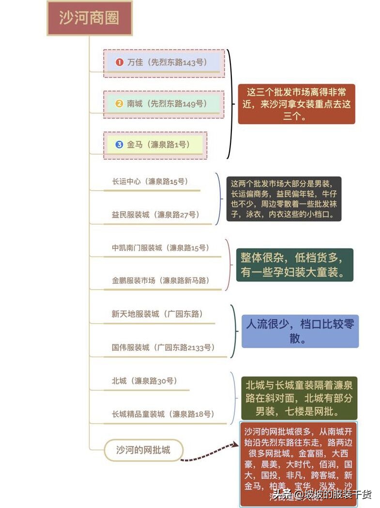 广州女装拿货哪里质量好,广州十三行中老年女装批发厂家