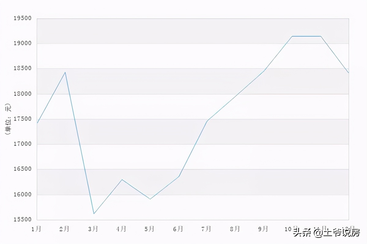 最真诚的县城买房建议,2021年最真诚的30条购房建议