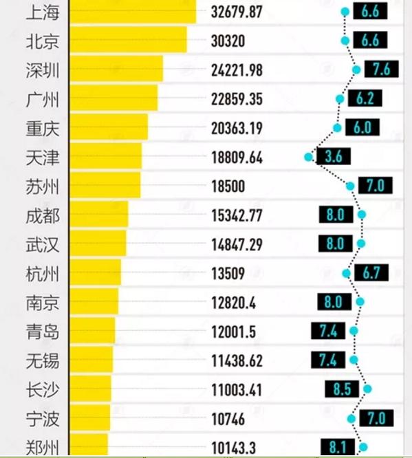 为什么说苏州是两万亿城市,苏州是一座不浪漫的城市