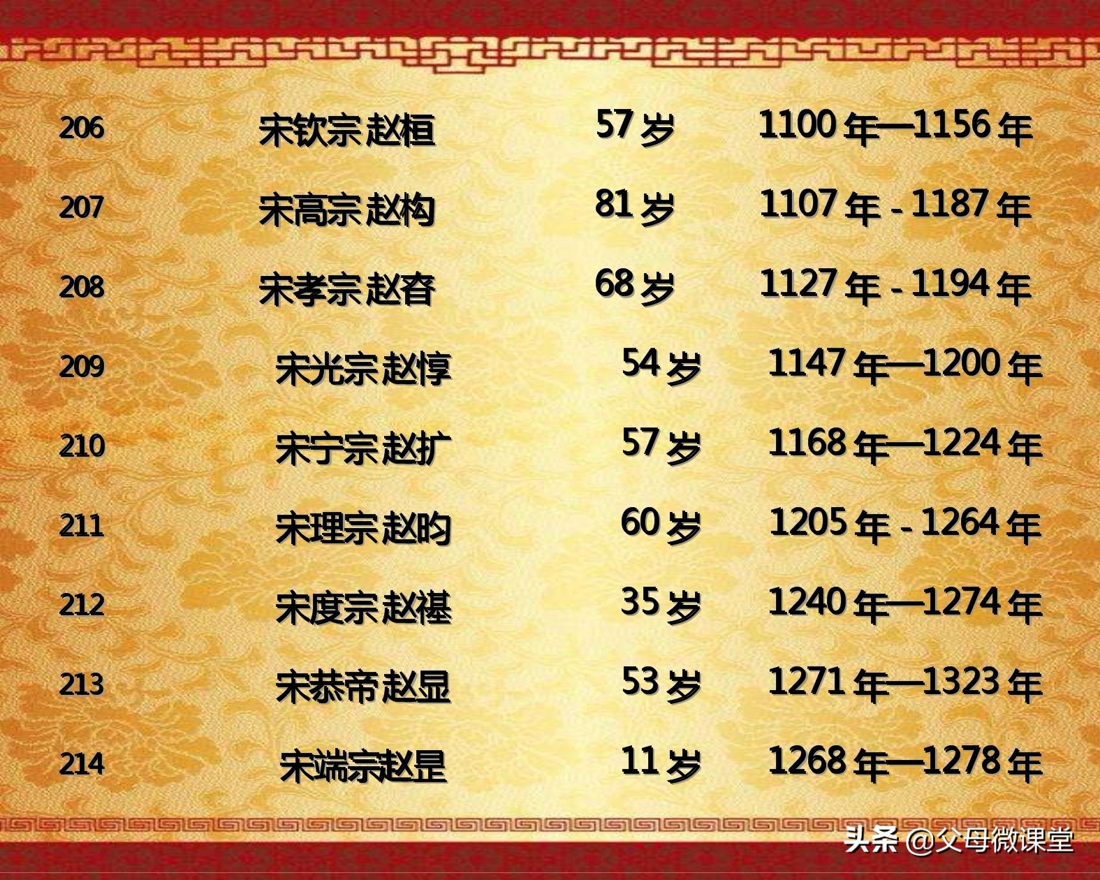 中国历代皇帝的平均寿命是多少,历代王朝中哪个朝代皇帝寿命最长