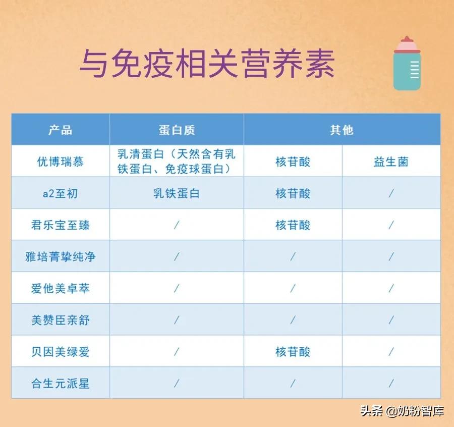 优博瑞慕和爱他美领熠,优博瑞慕爱他美