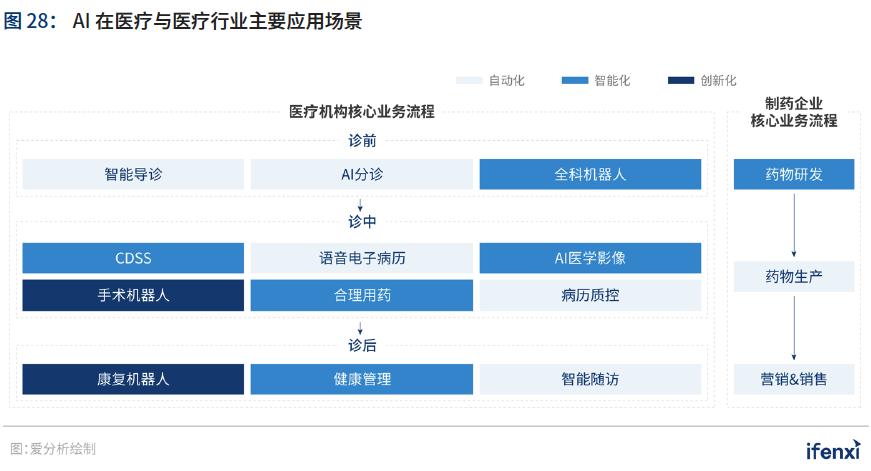新基建助推，人工智能应用迈入新阶段|爱分析趋势报告