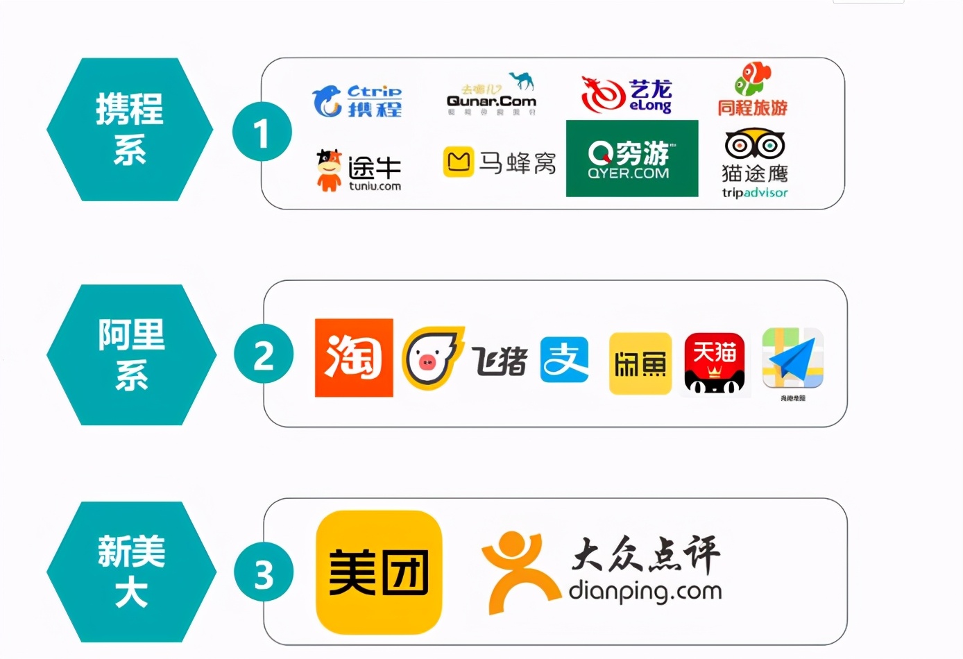 线上酒店代理为什么稳定持续收益