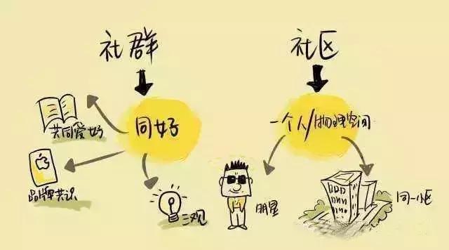 微商兴亡启示录图片,微商启示录