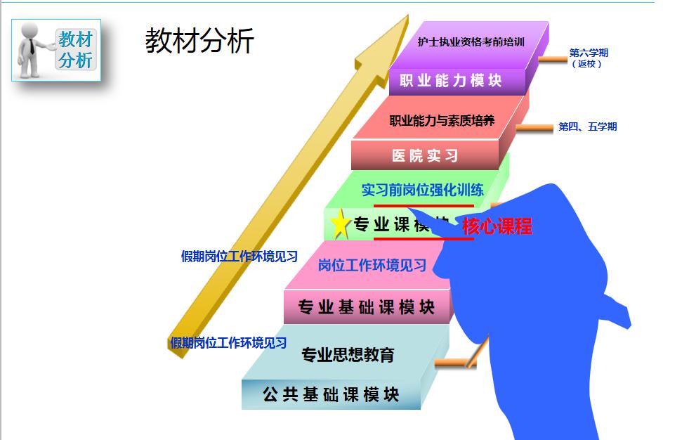 偏瘫康复案例课程,偏瘫康复小讲课怎么做