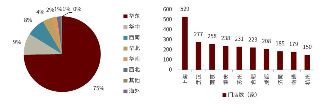 中金|佐餐卤制品：千亿市场，有望诞生万店品牌