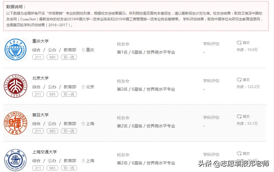 工商管理专业考研报考什么方向,工商管理专业研究生报考公务员