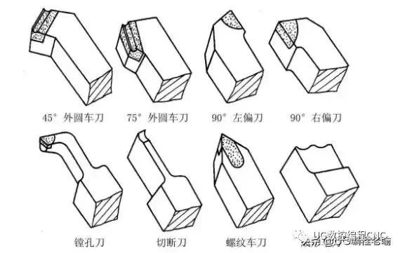 数控机械加工知识大全,机械车床专业知识