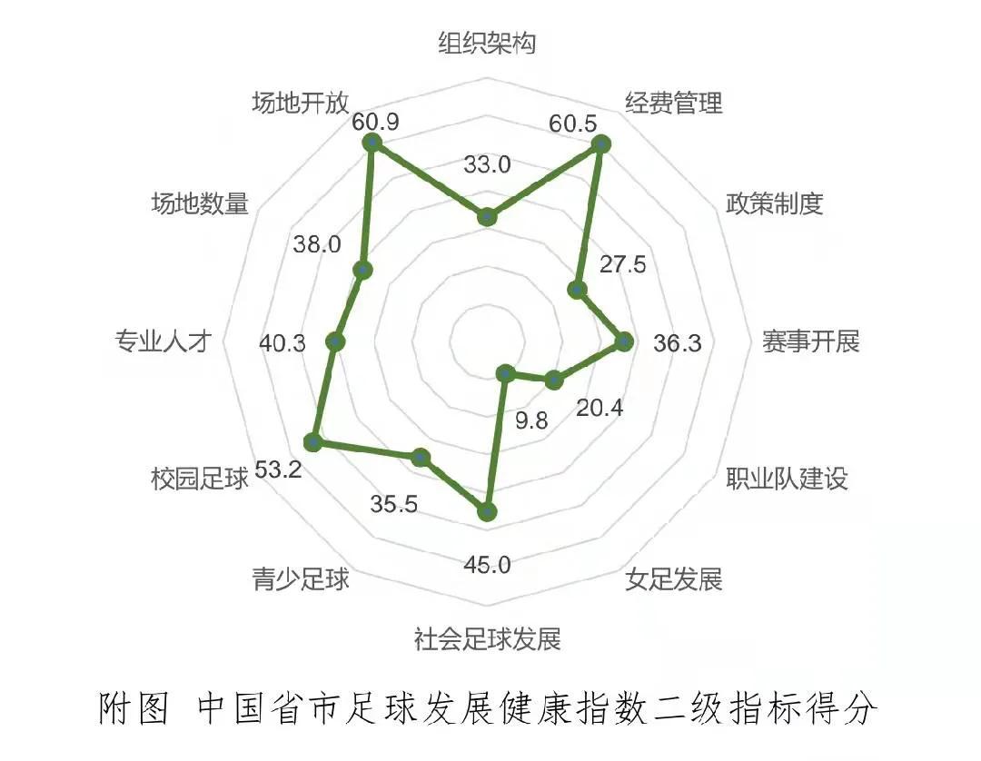 中国足球发展改革总体方案,中国足球在改变吗