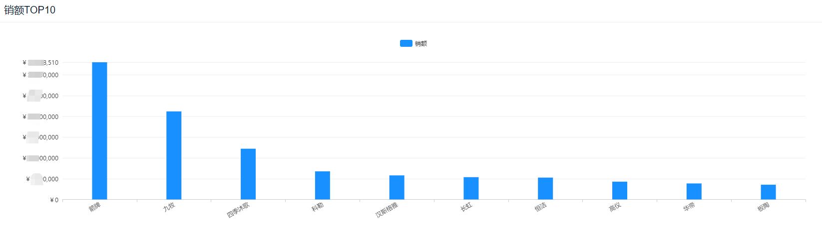 2022年风暖浴霸十大品牌排行榜,整体卫浴十大品牌推荐欧式