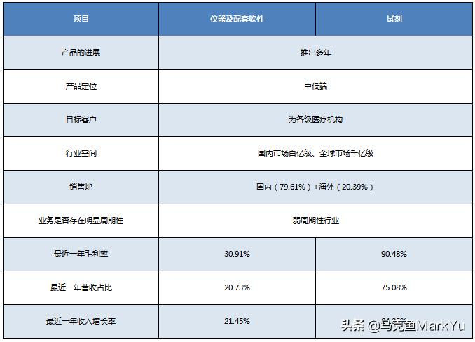 读招股书方法,读上市公司研报书籍