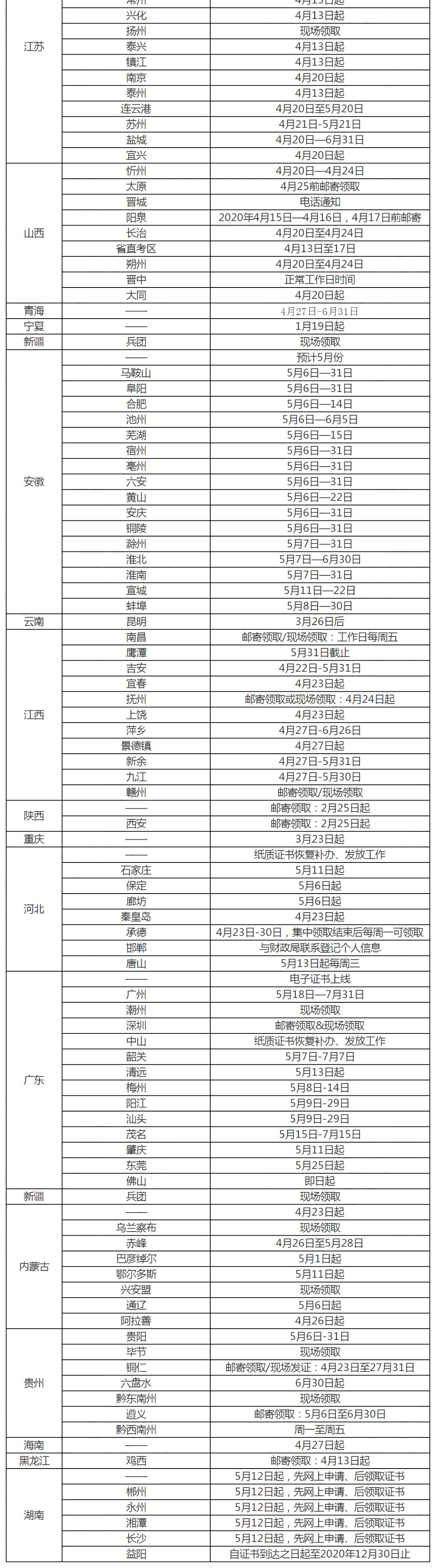 会计中级职称证书领取方法,中级会计职称证书怎么领取
