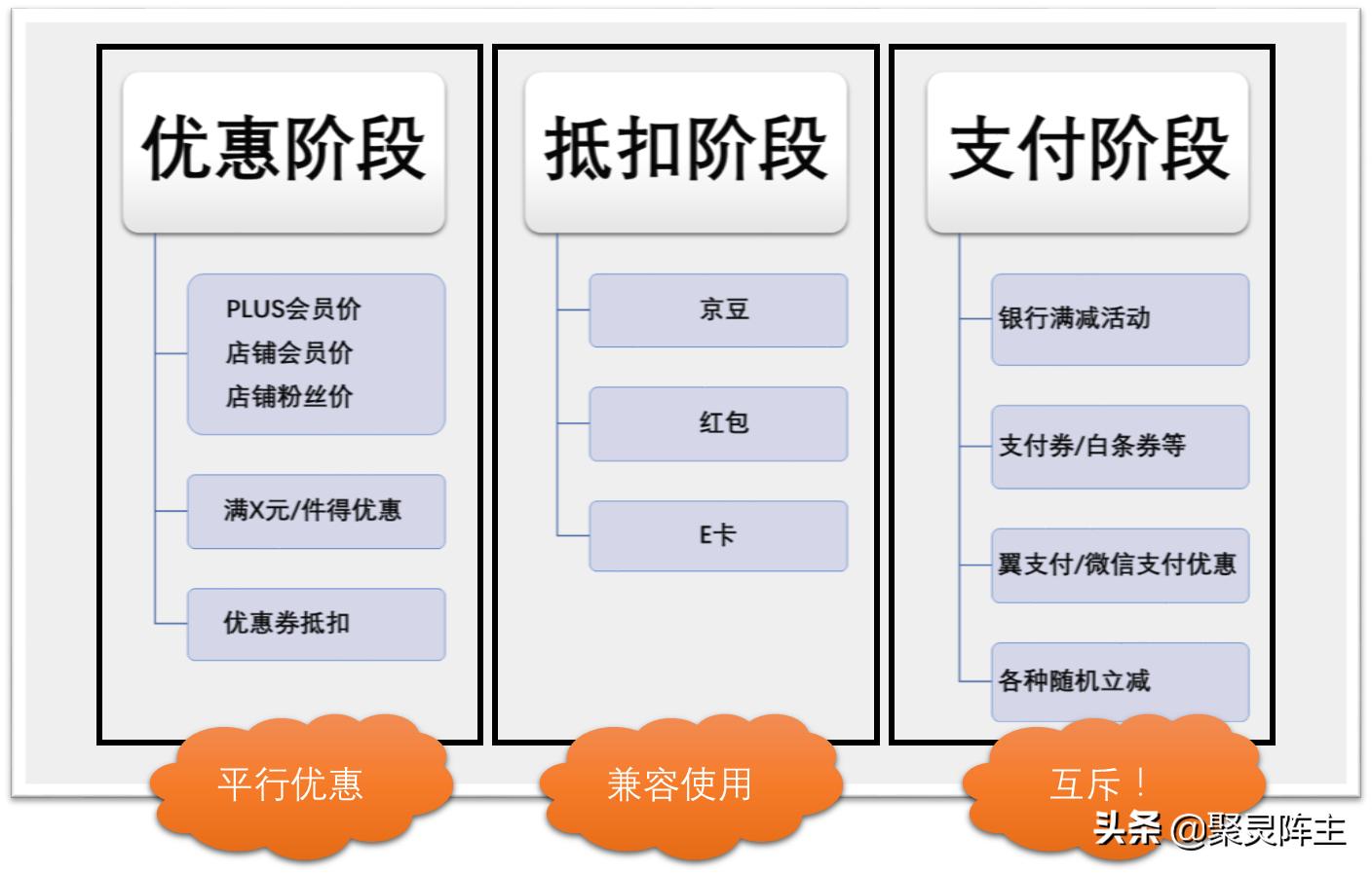 京东内部优惠券视频,京东福利购物平台操作手册