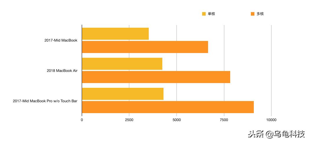 最新macbookair双系统,新款macbookair是120赫兹高刷吗