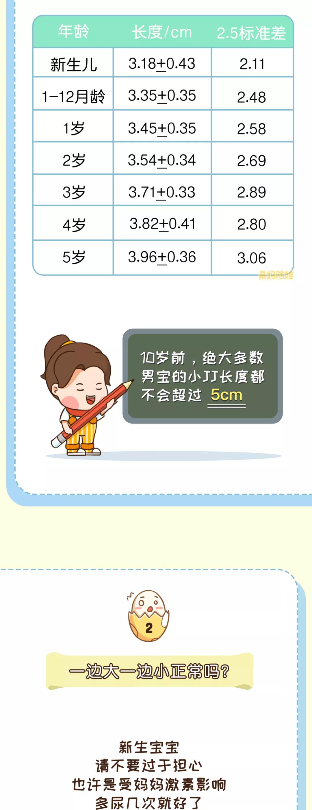 家有男孩|蛋蛋红肿？一边大一边小？这6大问题从一出生就要警惕