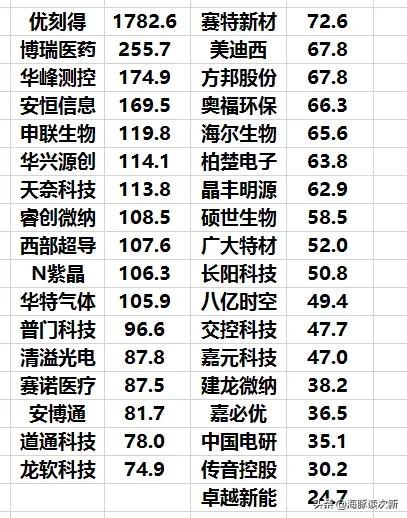 光伏半导体芯片概念股票有哪些,半导体光伏概念的低价股