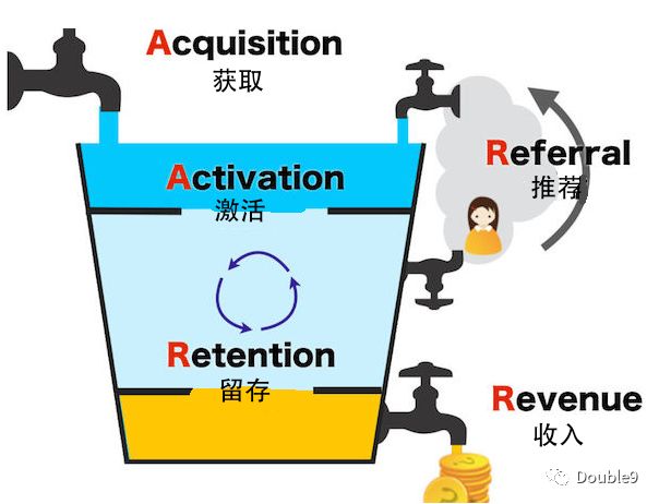 常用的数据运营计算指标,数据运营分析的核心指标