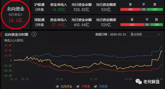 梦回2019似曾相识,2023年股神有谁