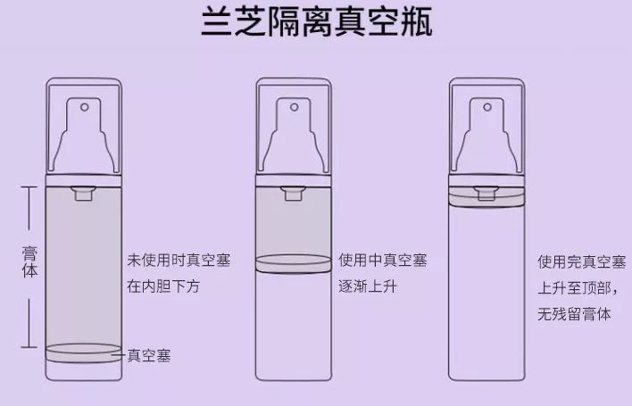 兰芝雪纱隔离真假鉴别,正品兰芝隔离真假辨别方法