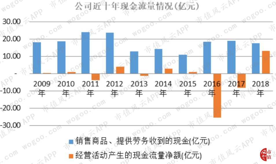 2019法尔胜重组走势,法尔胜上市分析