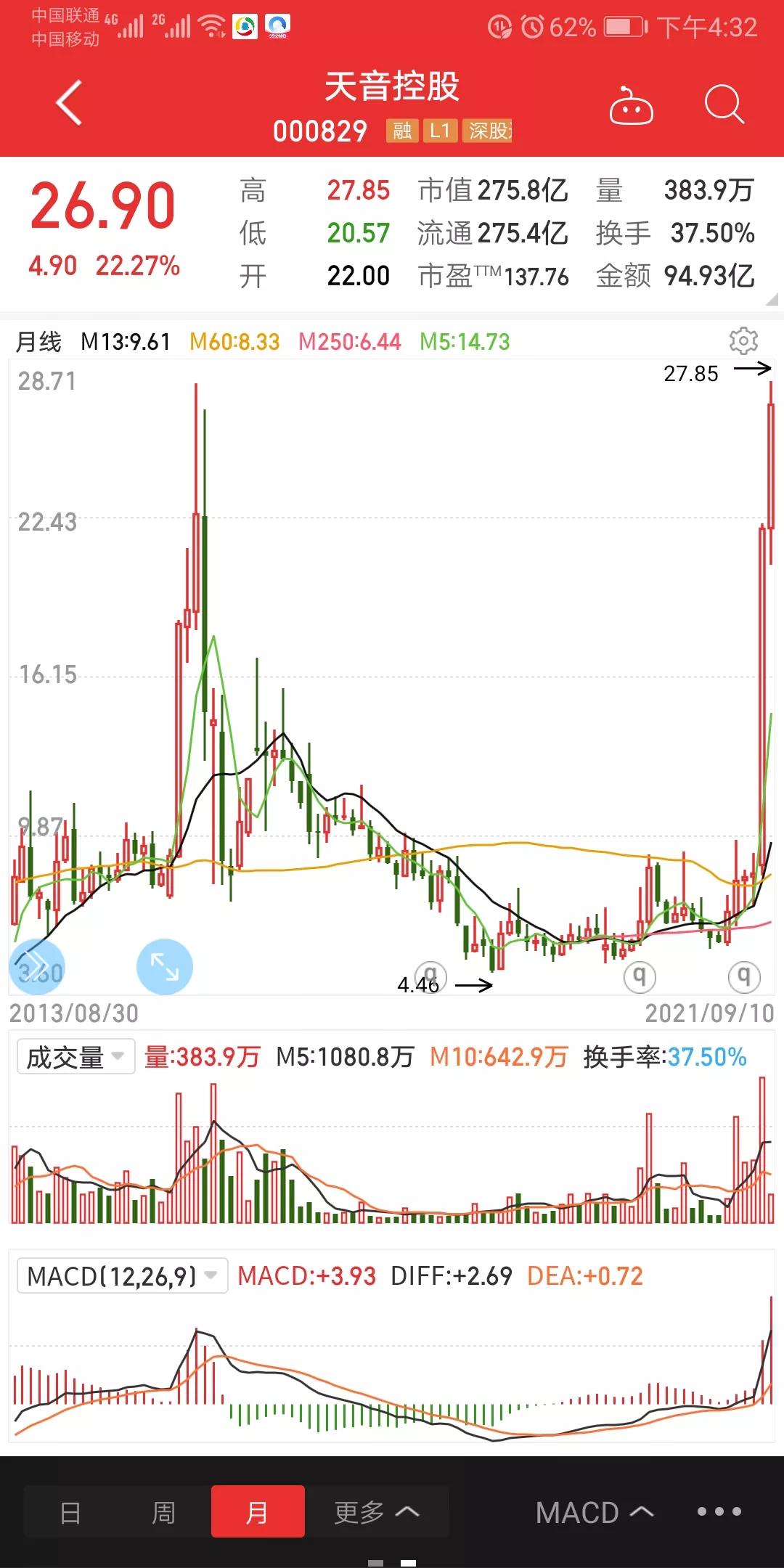 天音控股发展前景,天音控股最近怎么样