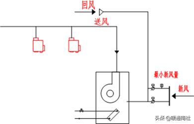 vav系统设计及案例分析,vav设计指南
