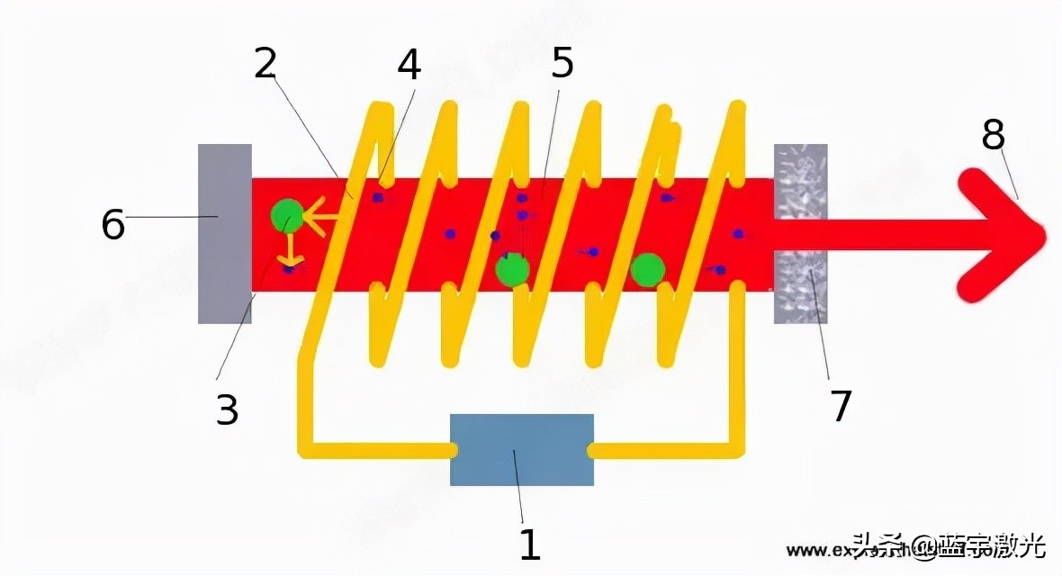 现代激光技术的发展前沿,激光器的发展水平及热点技术