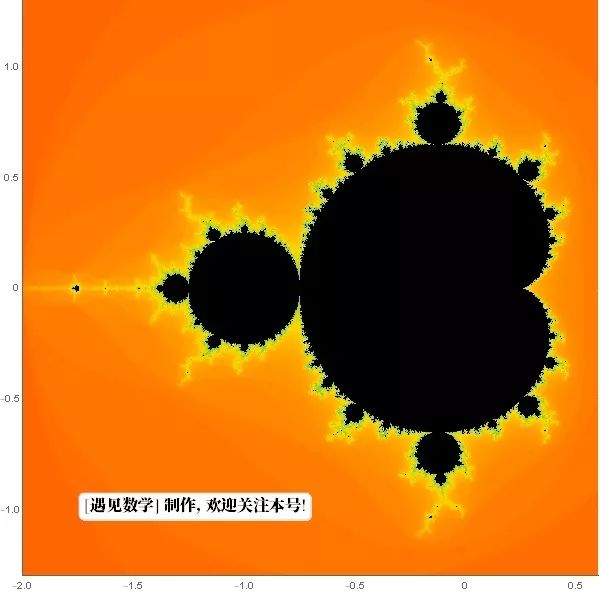 上帝的指纹公式,上帝指纹的视频