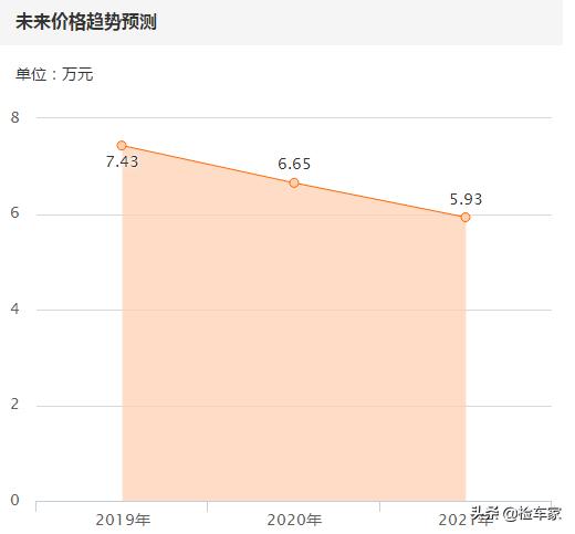 标志40818万公里还值得买吗,8.5块买什么二手车