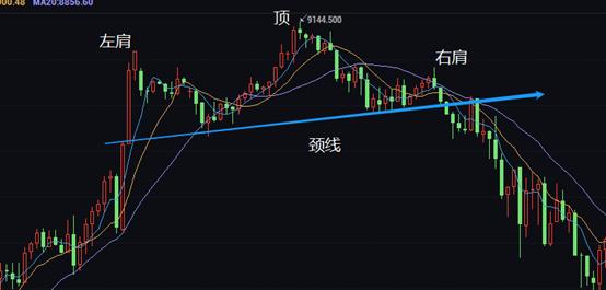 技术分析k线形态如何分析,头肩底线日k形态