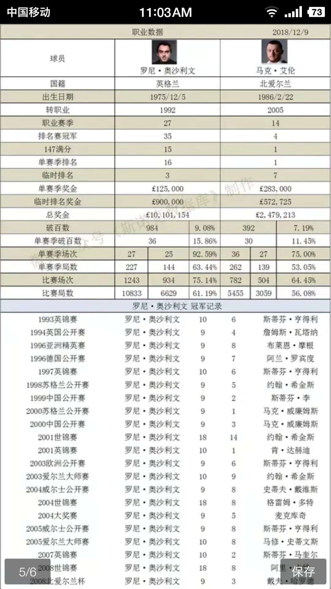 艾伦会师英锦赛决赛,英锦赛艾伦最新战况