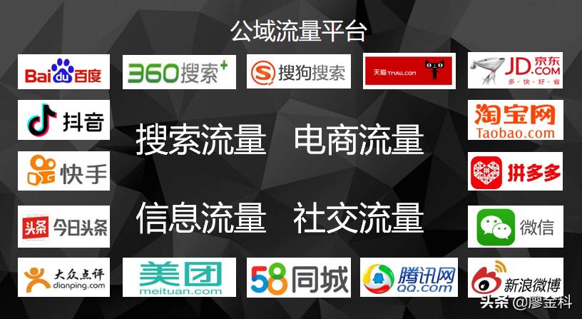 私域流量池社群运营,如何通过社群构建私域流量池