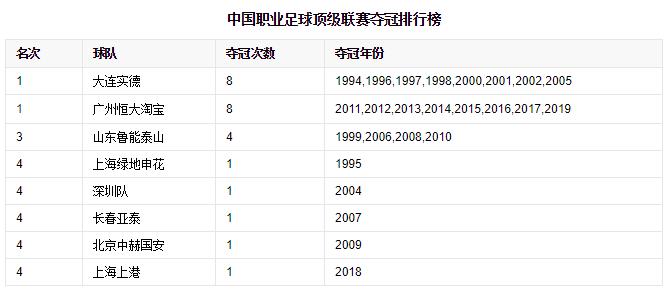 中超历史榜单,中超历史射手榜纪录最新