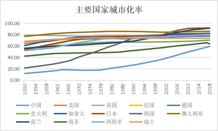 中国房价近两年的巨大变化,十年之内中国的房价是跌还是涨