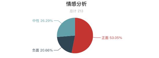 黄山风景区游客评价,三清山点评