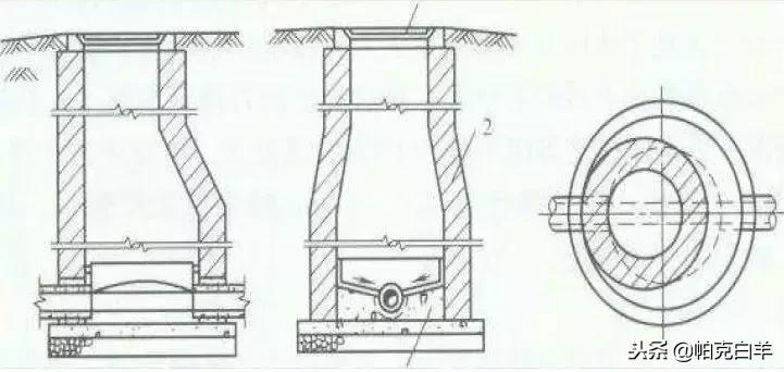 决定排水管网工程造价的因素,市政排水工程造价如何做到极致