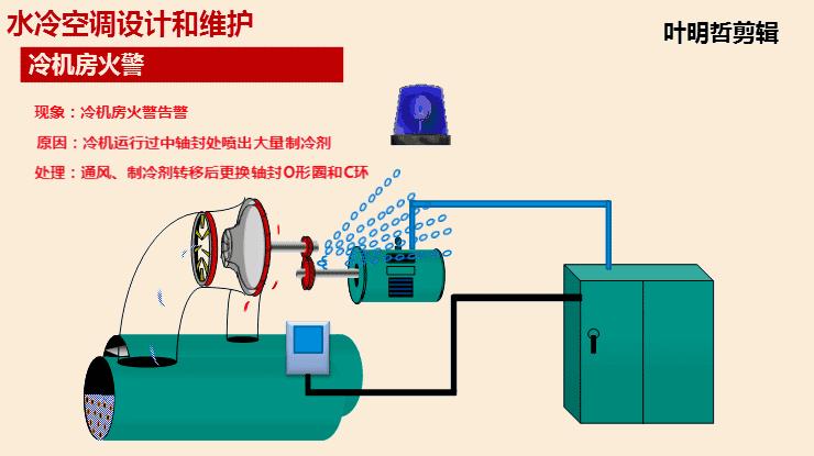 每天都在吹空调，但你知道空调是怎么制冷的吗？
