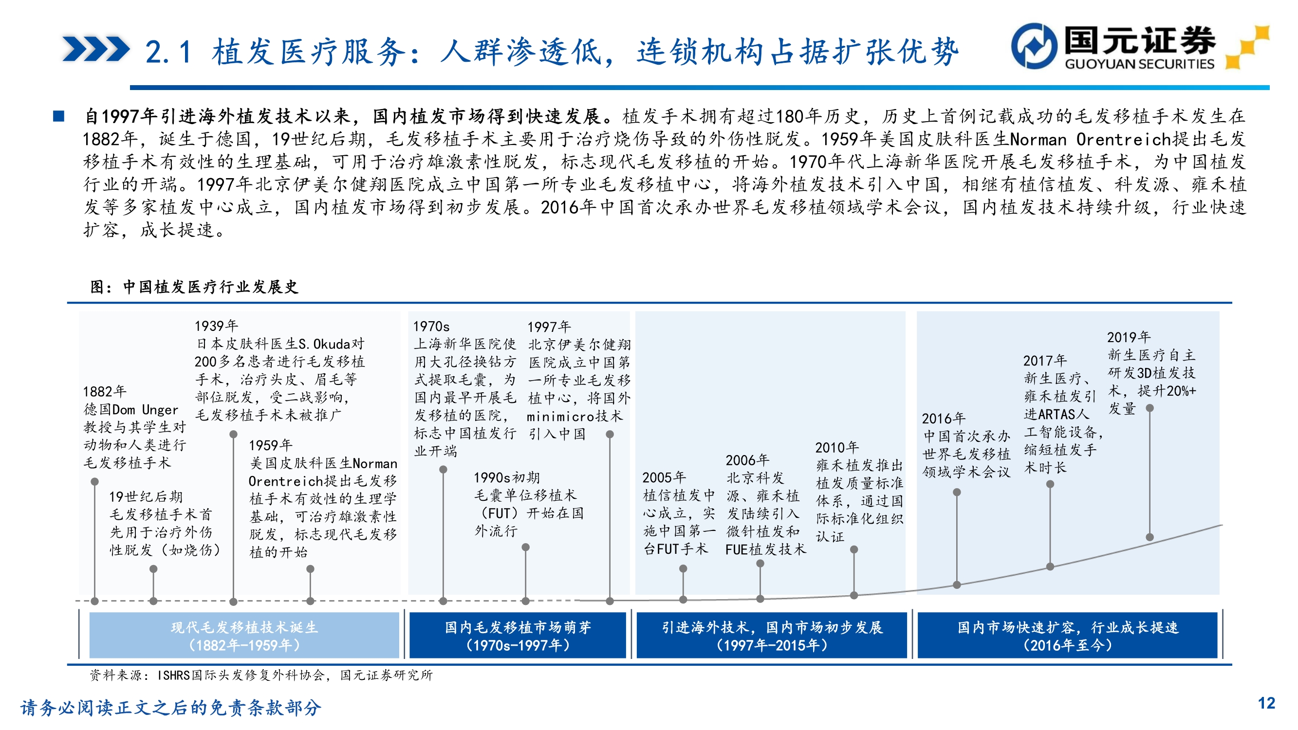 植发行业研究,植发医院问诊雍禾