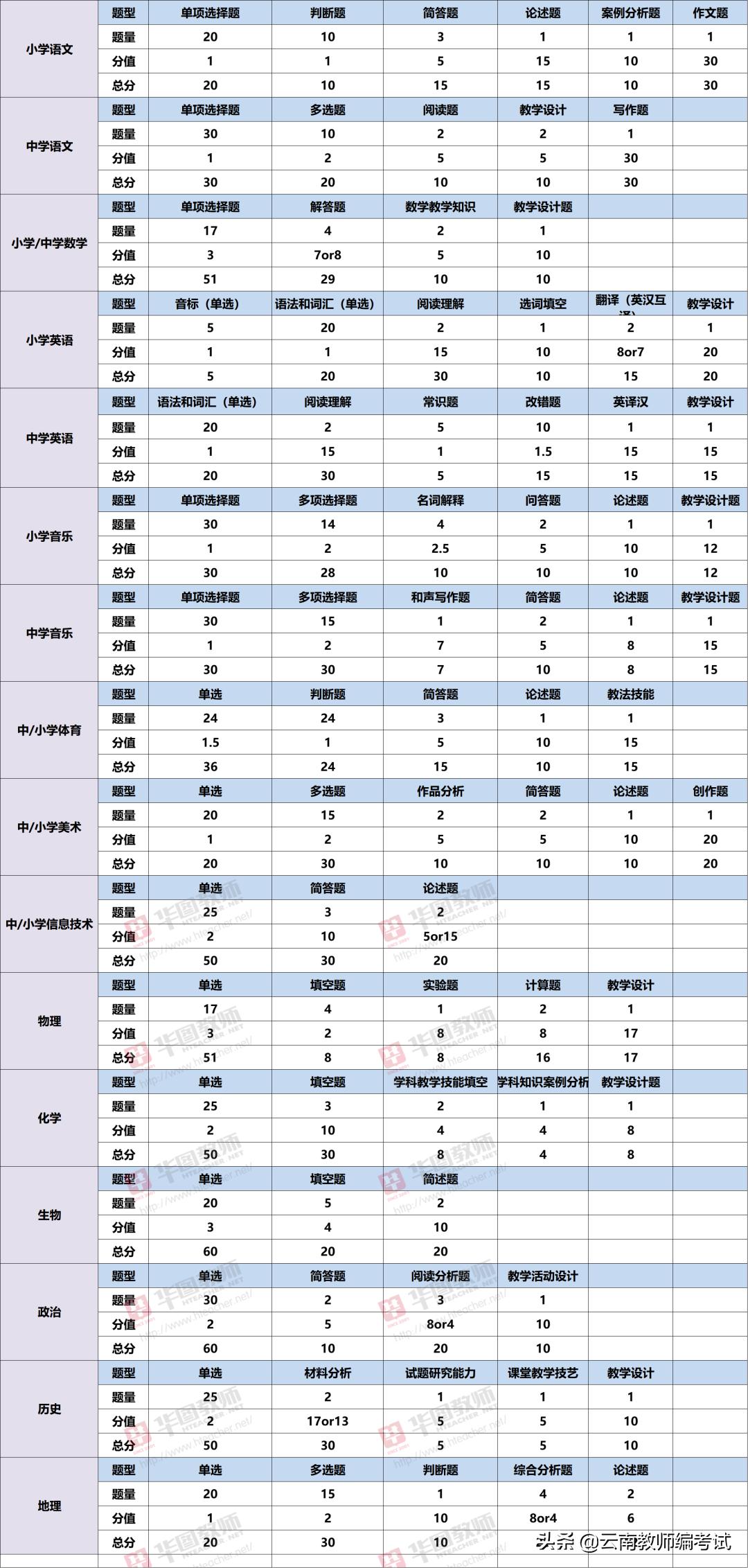 考情分析的重要性,考情分析会