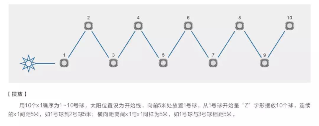 足球黑科技神器,国外足球智能敏捷训练器